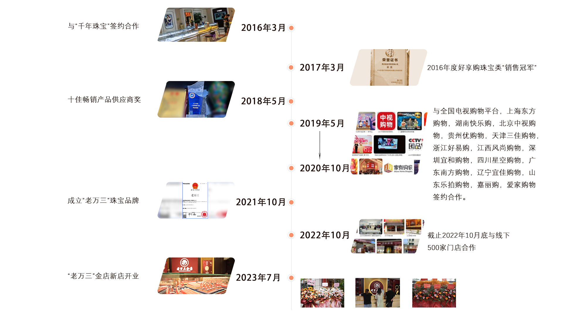 企业简介--发展历程_02.jpg